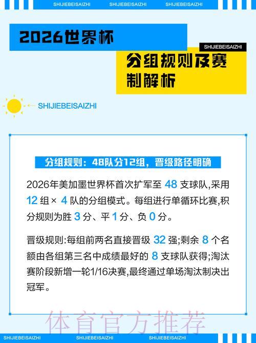 2026世界杯竞猜指南：深度解析大奖赛与小组赛规则