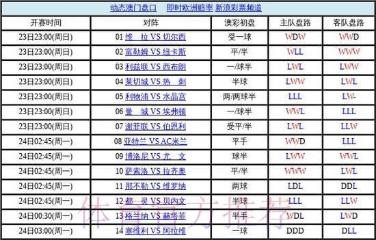 2026世界杯最佳在线投注盘口推荐