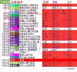 2026世界杯最佳在线投注盘口推荐