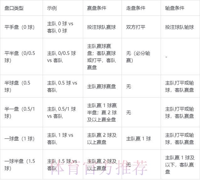 2026世界杯最佳在线投注盘口推荐