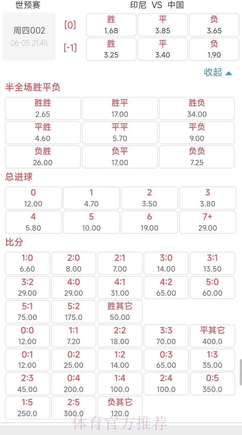 世界杯让球盘口赔率波动深度解析
