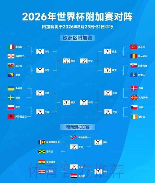 2026年世界杯决赛比分预测:冠亚军对决最终结果展望 2026年世界杯决赛比分预测:冠亚军对决最终结果展望