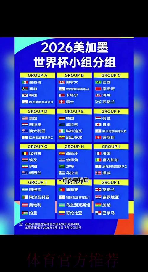 2026年世界杯决赛比分预测:冠亚军对决最终结果展望 2026年世界杯决赛比分预测:冠亚军对决最终结果展望