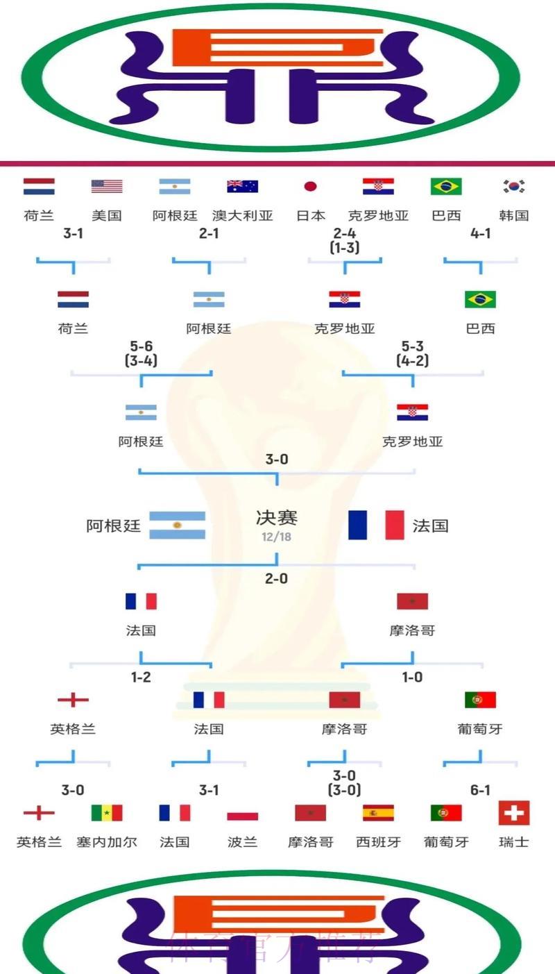 世界杯赛场比分背后隐藏的球队实力悬殊之谜