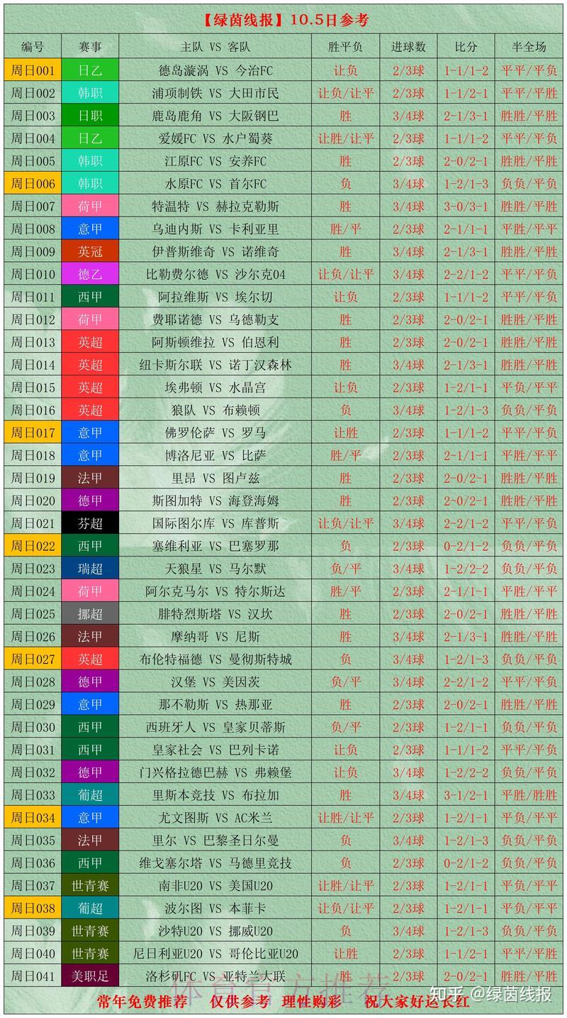 世界杯让球盘分析:专家深度解读进球与失球走势 世界杯让球盘分析:专家深度解读进球与失球走势