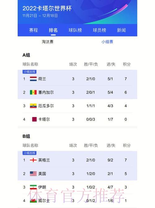 世界杯实时赛况与最新比分速递 世界杯实时赛况与最新比分速递