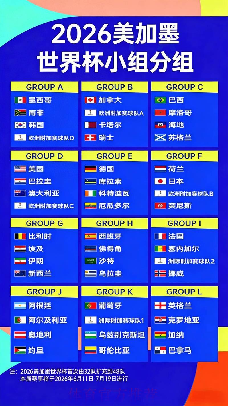 2026世界杯夺冠赔率全解析：与历届冠军赔率数据深度对比