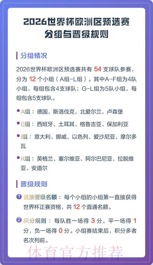 世界杯预选赛晋级机制与竞赛规则全面解读 世界杯预选赛晋级机制与竞赛规则全面解读